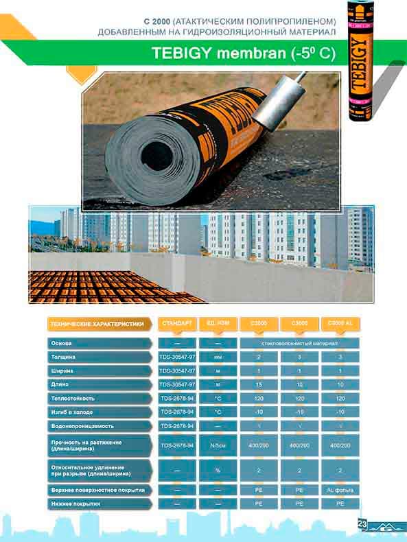 waterproofing material on a bitumen basis, brand "TM MEMBRANE" P4000 (polyester)